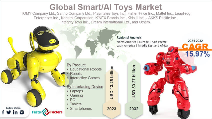 AI in the Toybox: A Deep Dive into Smart Toy Security Research and Ethical Implications