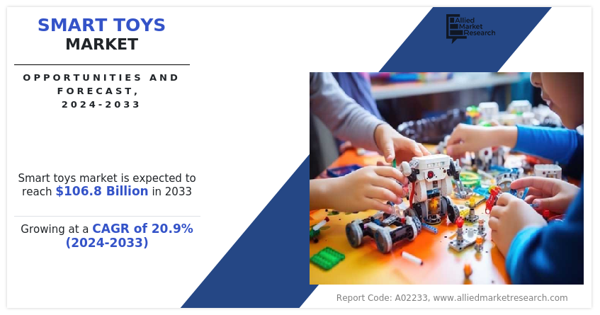 AR Toy News: How Augmented Reality is Revolutionizing the Smart Toy Industry