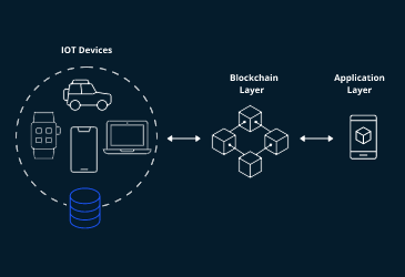 Smart Accessories: How NFC, AR, and Web3 are Redefining the AI Toy Experience