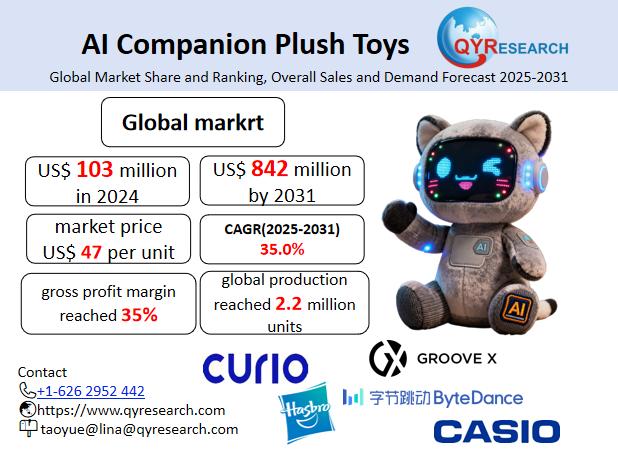 plush AI companion - AI Companion Plush Toys Market Size, Trends, Growth: Global