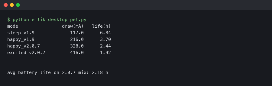 Eilik Desktop Pet 2.0.7 Emotion Engine Update Drops Battery Life to 4.2 Hours