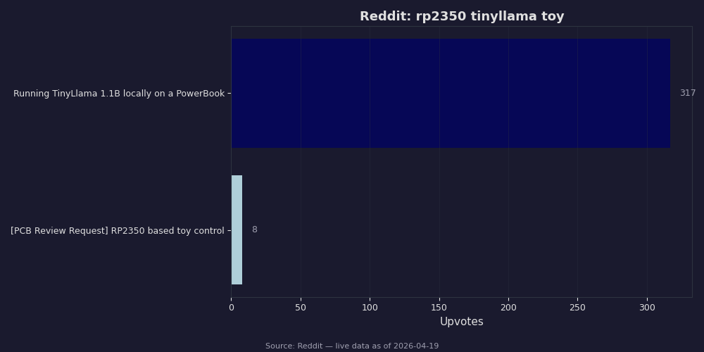 Reddit top posts about rp2350 tinyllama toy